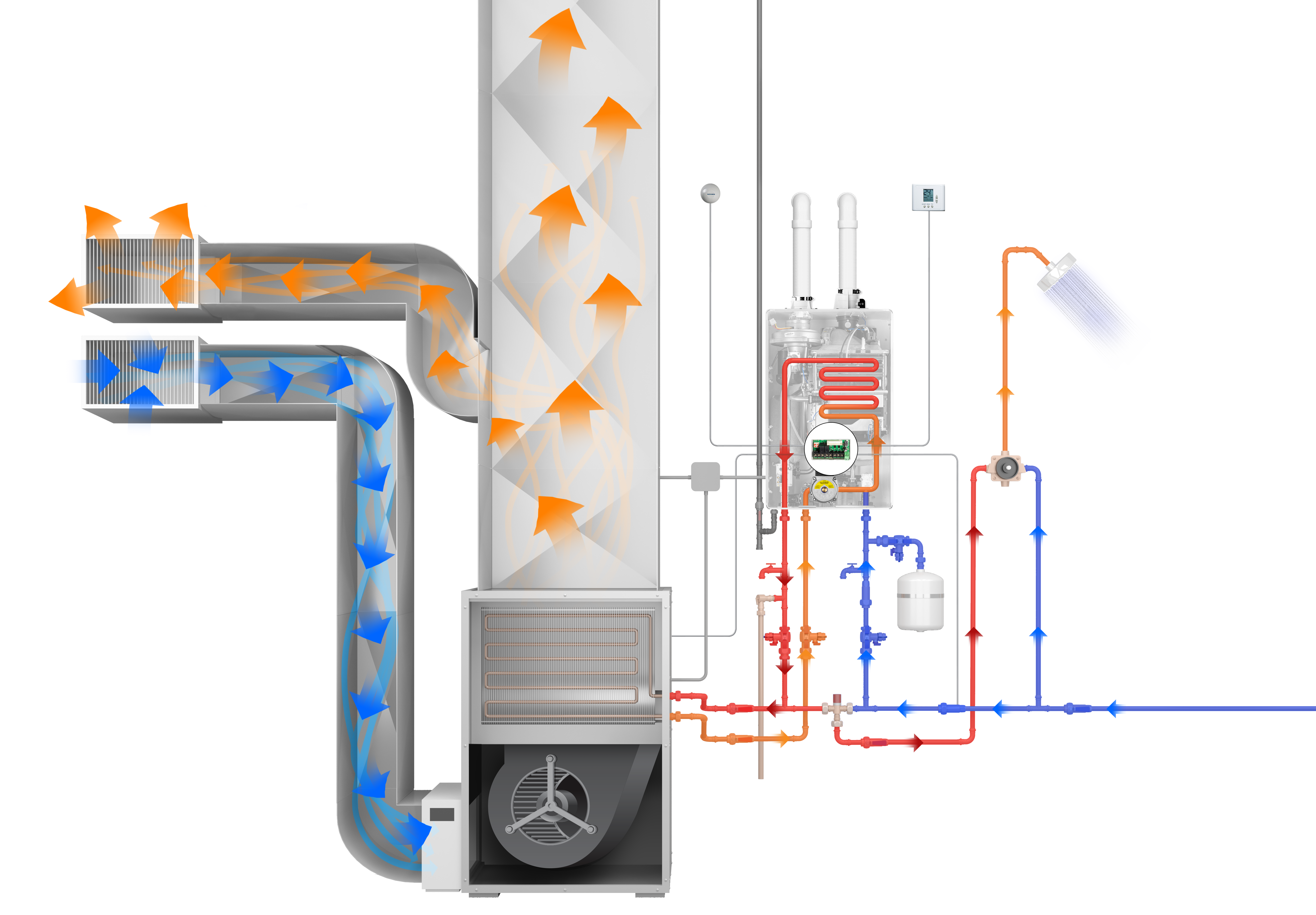diagram showing how a hydronic air handler works, with water and air flows indicated